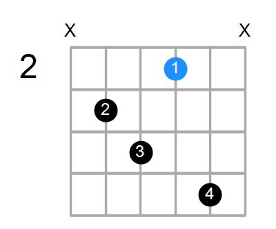 Am6/C Chord